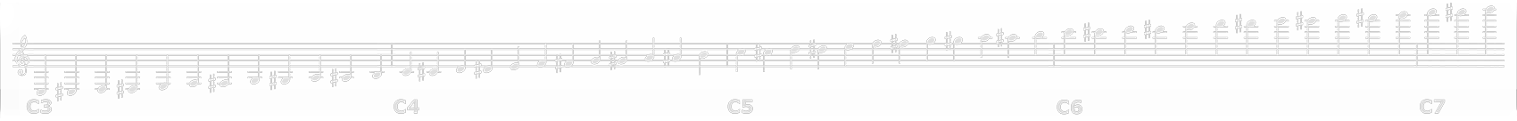 Scales for Chromatic Harmonica